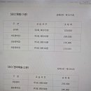 비젼영어학원 - 고양시 일산서구 원일로 54 | 비젼영어학원