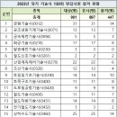 2023-0071 이미지