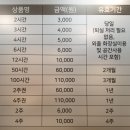 래미안종로약국 이미지