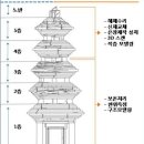 의성수지 Daum카페