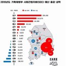 수치로 보는 충남도지사 안희정의 행정능력 이미지