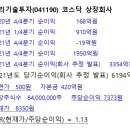 우리기술투자(041190) 순이익 폭발적 증가 이미지