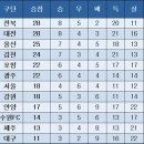 중간