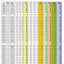 달란트 - 순천시 백강로 494 | 달란트