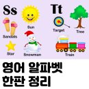 영어 알파벳 발음, 순서, 기원 알아보아요.