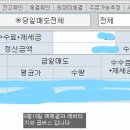 실전매매 2020 0619 이미지