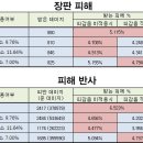 모음 - 춘천시 김유정로 1840 | 모음