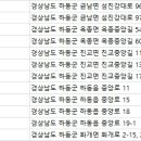 김기채치과의원 네이버블로그