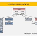 히트플러스컴퍼니