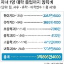 한국 저출산의 원인과 대안은? / 영어영문학과 201410083 박태준 이미지