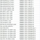 강남구공유오피스