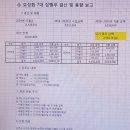 2020년 4/4분기 및 총회 이미지