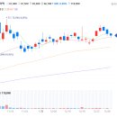 산타하이텍 | 산타랠리 기대 and DB 하이텍 매매일지