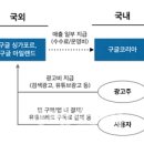 유한회사 세원기업