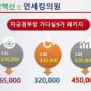 연세킹의원 이미지