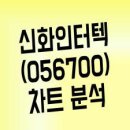 인터텍 이미지