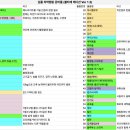 양평힐링계곡 오토캠핑장 이미지