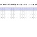 2020년도 일반군무원 공개경쟁채용 필기시험 행정9급 문제공개 및 가답안 공지 이미지