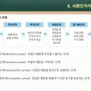 교육심리학 이미지