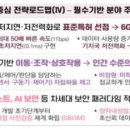 우진해양개발