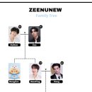 제이제이패밀리(JJ FAMILY) | 도문디 지누뉴가(家) 완전 정복 – ZeeNunew 집안의 특징 총정리