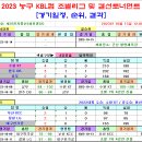 ＜KBL컵＞ 2023 농구 KBL컵 경기일정 및 결과 [2023-10-13 12:00 현재] 이미지