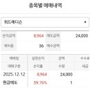 시도19호선 | 쿼드메디슨, 키움스팩1호, 교보스팩19호 수익 매도후기