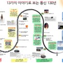 상상통신 이미지