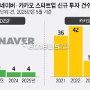 에이아이테크투자 이미지