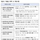 2024년 3월 25일부터 - 출산 가구 대상 주택, 특별・우선 공급 시행 위한 개정안 시행 - 이미지