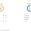 방이초교병설유치원 이미지