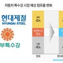 현대제철, 동부특수강 인수로 '화룡점정' 이미지