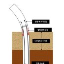 지앤에스건설(주) - 15955 | 지앤에스건설(주)