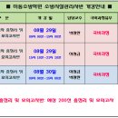 미동소방학원