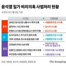 尹의 암초 '장모 구속' 외 7개.."가장 약한 고리는 따로 있다" 이미지