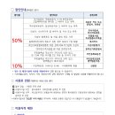 인동 국민체육센터 이미지