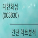 태광산업 주식회사 이미지