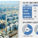 G밸리 디지털산업단지 1 이미지