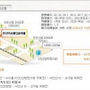 구일구