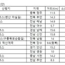 [공지] 2025 새익산산악회 산행계획 이미지