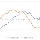 남서울종합시장 이미지