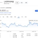 주식회사 럭키인터내셔날
