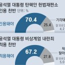 동아일보 신년 여론조사 이미지