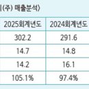 가스켐테크놀로지(주) 네이버블로그