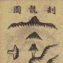 595. 인자수지, 용(龍) - 논(論) 용 형세의 십이격(龍形勢十二格) - 21 이미지