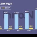 릴리의 생활공장 이미지