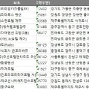 옛항구숙박 이미지