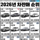 2026년 차판매 순위 이미지