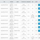살이 쏙쏙 빠지는 에어로빅댄스(강좌번호 4) | 서울숲복합문화센터 소개