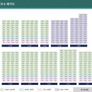 완주 양우내안애 퍼스트힐 이미지